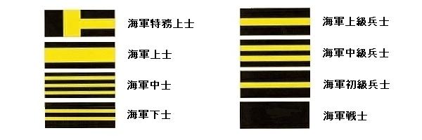 ’©‘Nl–¯ŒRŠCŒR‰ºŽmEŽm•º‚ÌŠK‹‰Í